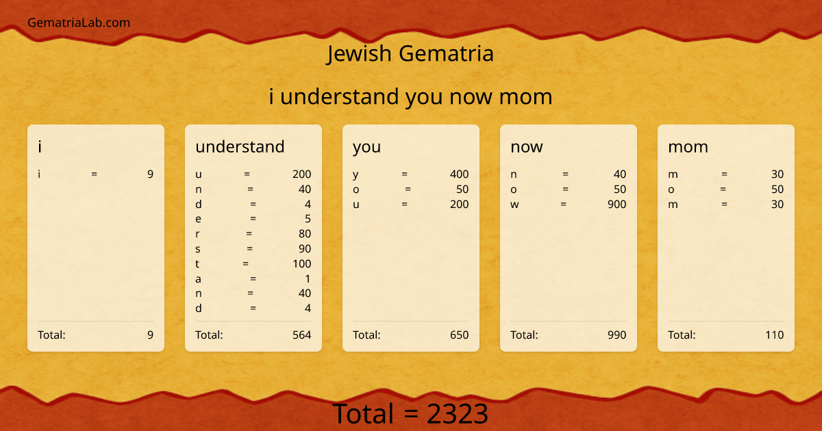 i understand you now mom in jewish Gematria